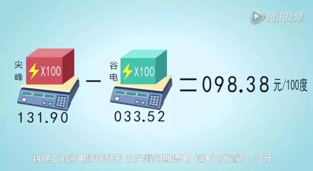 儲能系統(tǒng)應(yīng)用價值究竟在哪？這是最通俗的解釋了