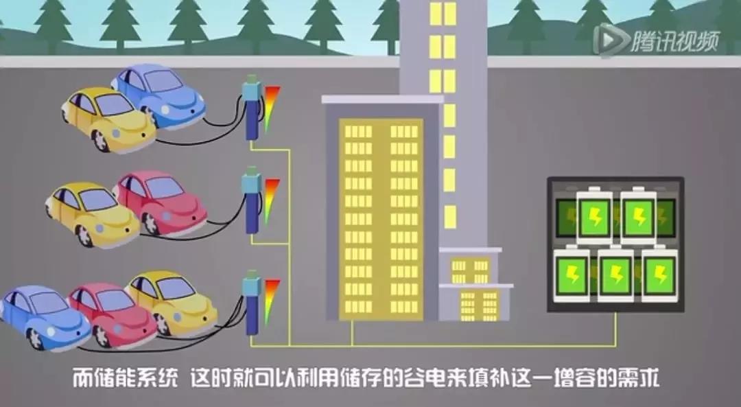 儲能系統(tǒng)應(yīng)用價值究竟在哪？這是最通俗的解釋了