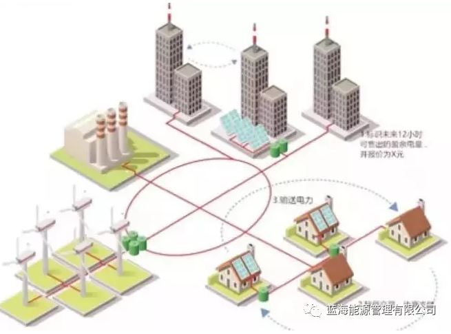 能源行業(yè)巨變來了！能源區(qū)塊鏈“能鏈”正式啟動(dòng)