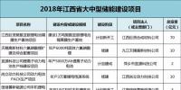 江西：814億元，65個鋰電項目，科陸、沃特瑪、贛鋒鋰業(yè)、遠東福斯特......