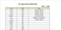 2018年電價(jià)調(diào)降，分布式搶裝已晚，19年起630將不復(fù)存在
