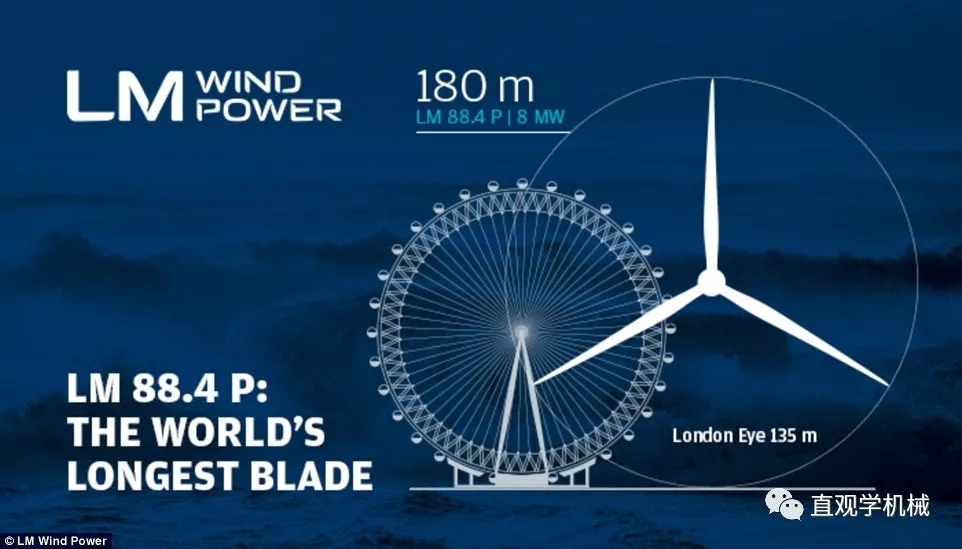 8MW的世界最大風電發(fā)電機！僅葉片就要88米長