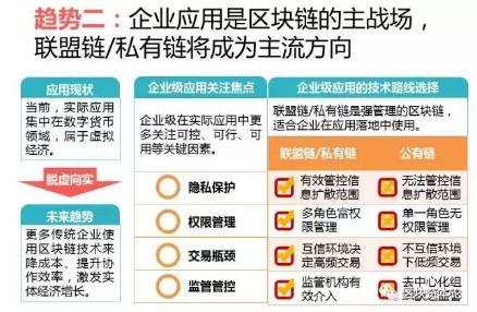 全球區(qū)塊鏈應(yīng)用十大趨勢(shì)：區(qū)塊鏈技術(shù)與監(jiān)管存在沖突，但矛盾有望進(jìn)一步調(diào)和