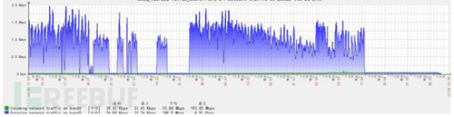 系統(tǒng)安全：服務器被黑，安全事故排查和處置的方法