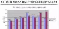 國家電網(wǎng)十二五已經(jīng)扭轉“重輸輕配”局面