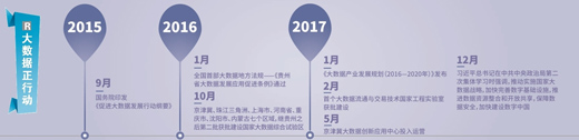 大數(shù)據(jù)跑起來：來自政府、專家、企業(yè)等各方的聲音