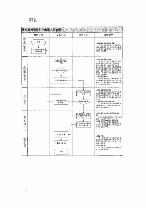 《四川省售電公司參與電力市場交易指導意見(暫行)》印發(fā)