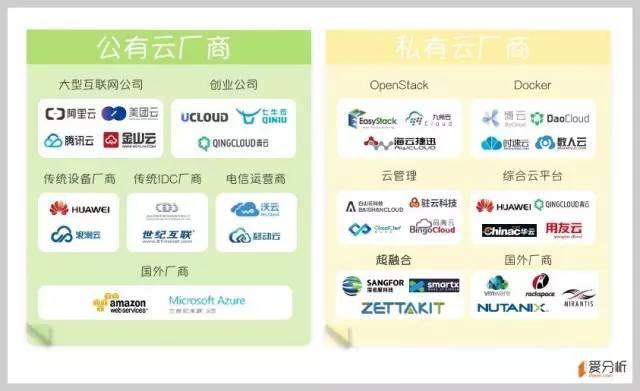 云計(jì)算系列之一：公有云是終極形態(tài)，未來將出現(xiàn)5-7家巨頭廠商