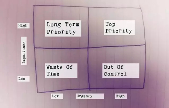 身為數(shù)據(jù)科學家怎么能不掌握這四大技能！
