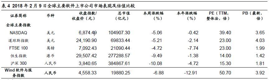 全球四大云計算公司的對比研究 