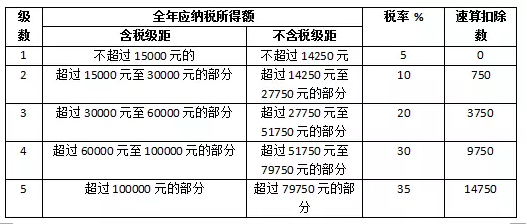關于光伏電站交稅問題，這里有最全講解