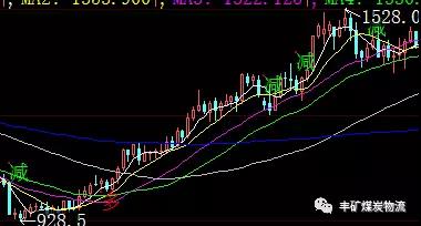 情人節(jié) 兩煤種高調宣布分手??！