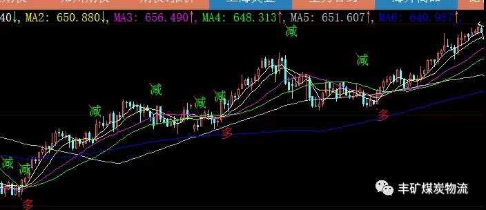 情人節(jié) 兩煤種高調(diào)宣布分手??！
