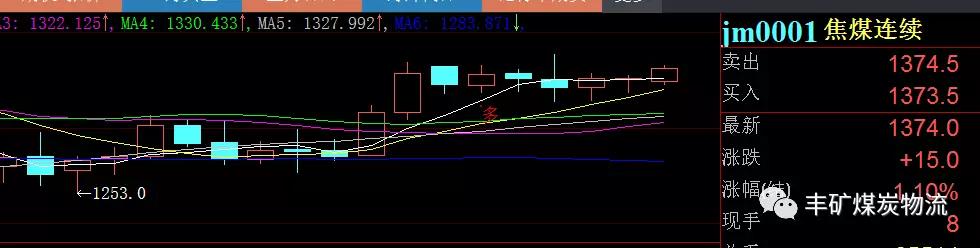 情人節(jié) 兩煤種高調(diào)宣布分手！！