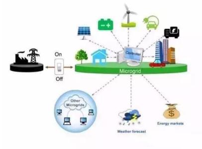 微電網(wǎng)市場(chǎng)現(xiàn)狀分析！