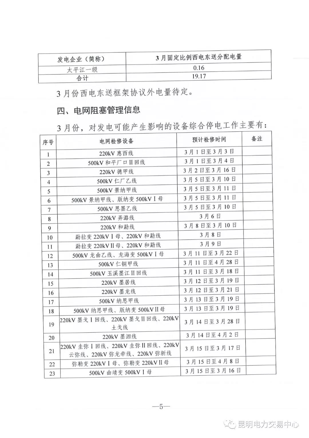 云南3月電力市場化交易信息披露：省內市場可競價電量約65億千瓦時