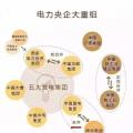 一文讀懂電網(wǎng)、設(shè)計(jì)院、發(fā)電集團(tuán)、電建公司到底是什么關(guān)系？
