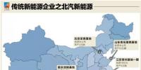 我國(guó)新能源汽車(chē)版圖解讀：東部是大戶(hù)/西部剛啟程