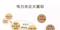 一文讀懂電網(wǎng)、設(shè)計院、發(fā)電集團、電建公司到底是什么關(guān)系？
