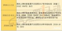2018年補貼分三階段執(zhí)行不同政策 何時購買新能源車最劃算？