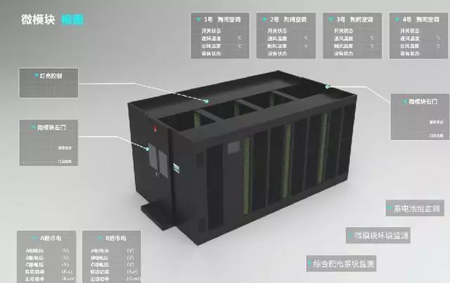 什么叫做微模塊數據機房？