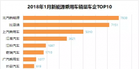 排行榜：新能源乘用車一月銷量，誰(shuí)家開(kāi)門紅？