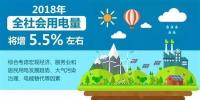 【行業(yè)分析】2018年全社會(huì)用電量將增長(zhǎng)5.5%，火電份額持續(xù)下降