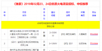 02月24日優(yōu)質(zhì)火電擬在建項(xiàng)目推薦