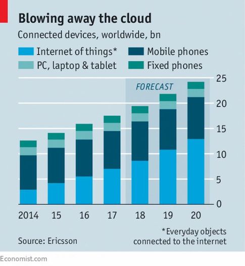 云計算統(tǒng)治時代即將來臨 