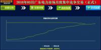-41.5厘/千瓦時(shí)！廣東3月<font color=