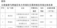 3月云南送廣東月度增量掛牌交易8日展開(kāi)：規(guī)模9.4億千瓦時(shí)