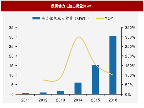 2018年我國(guó)電池行業(yè)出貨量、消費(fèi)結(jié)構(gòu)及市場(chǎng)格局分析
