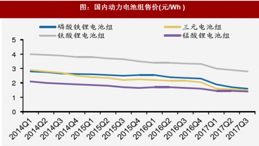 2018年我國(guó)電池行業(yè)出貨量、消費(fèi)結(jié)構(gòu)及市場(chǎng)格局分析