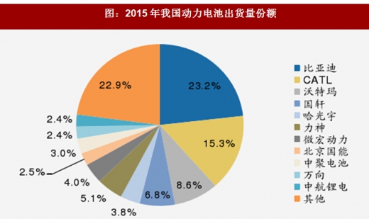 2018年我國(guó)電池行業(yè)出貨量、消費(fèi)結(jié)構(gòu)及市場(chǎng)格局分析