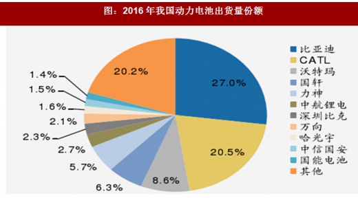 2018年我國(guó)電池行業(yè)出貨量、消費(fèi)結(jié)構(gòu)及市場(chǎng)格局分析