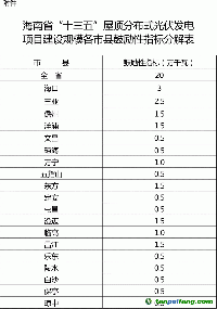 關(guān)于印發(fā)海南省“十三五”控制<font color=