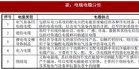 2018年我國電線電纜行業(yè)定義、分類及產(chǎn)業(yè)政策分析