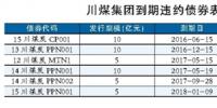 川煤集團深陷債務(wù)泥潭：兩年6次違約 經(jīng)營狀況慘淡