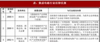 2018年我國(guó)集成電路行業(yè)管理體制、主要法律法規(guī)及政策