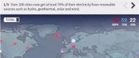 可再生能源勢不可擋！全球超過100個城市已實現可再生能源供電