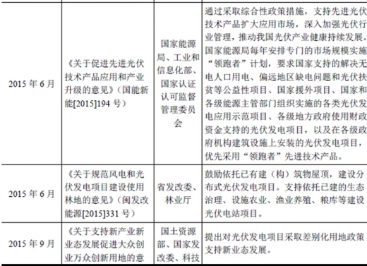 2017年我國(guó)太陽(yáng)能光伏行業(yè)監(jiān)管體制、主要法律法規(guī)及政策
