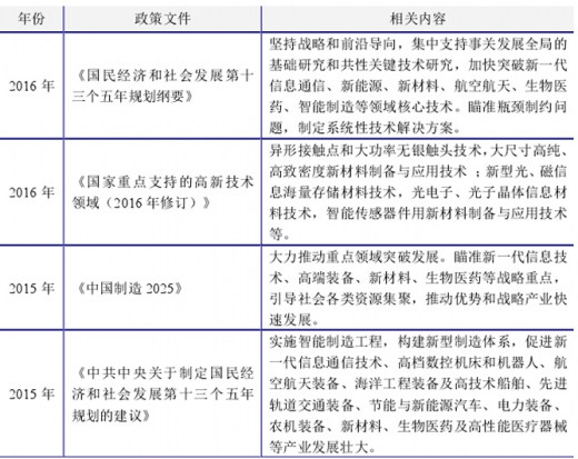 2017年電接觸材料行業(yè)的主要有利政策分析