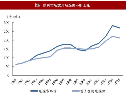 2017年中國火電行業(yè)煤電聯(lián)動政策出臺背景及內容變動分析