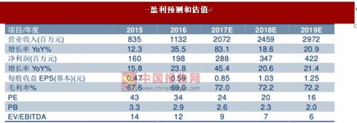 多品牌協(xié)同共振 歌力思成為具成長潛力的時尚集團(tuán)