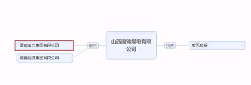 再爆雷！山西國際電力集團(tuán)子公司被曝1.79億債務(wù)違約