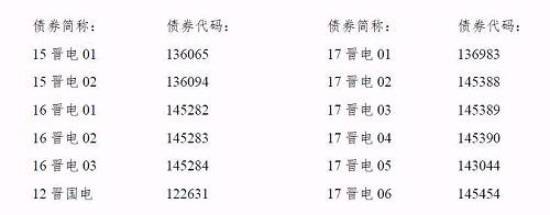 再爆雷！山西國際電力集團(tuán)子公司被曝1.79億債務(wù)違約