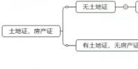 如何判斷一個(gè)分布式光伏項(xiàng)目的<font color=