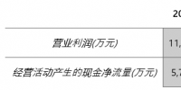 行業(yè)盤點(diǎn) | 大發(fā)審委審核下 產(chǎn)生“獨(dú)角獸”的生態(tài)<font color=