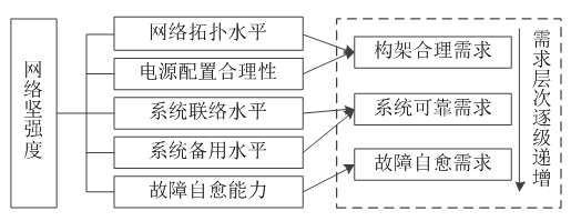 如何使交直流混合微電網(wǎng)足夠堅強？