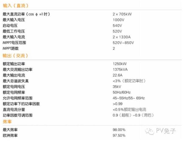 如何估算自家屋頂光伏電站的發(fā)電量？